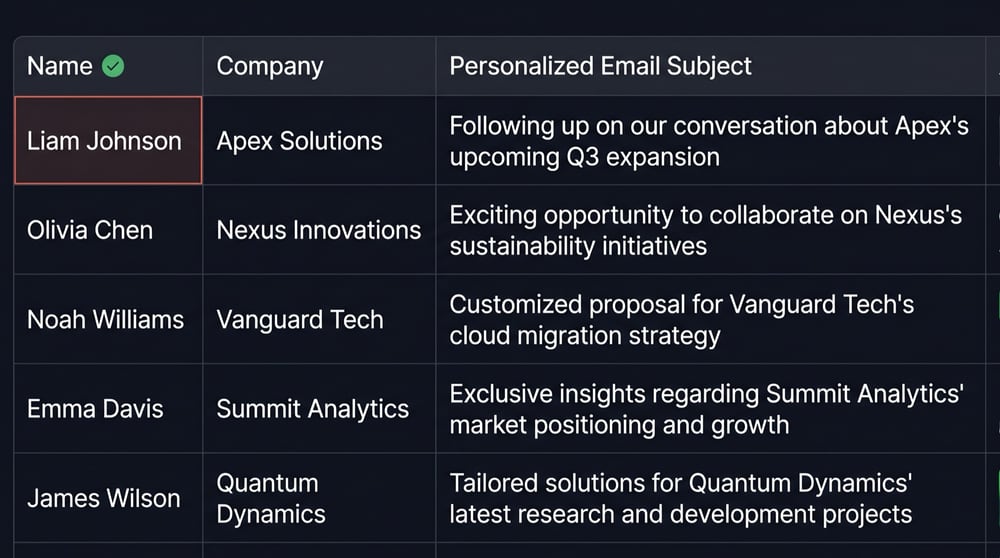 A spreadsheet of personalized outreach emails prepared by ClawBro